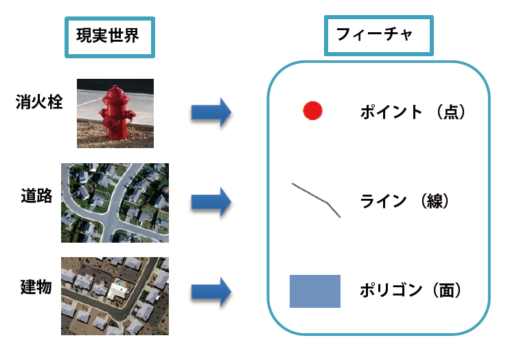 フィーチャのイメージ