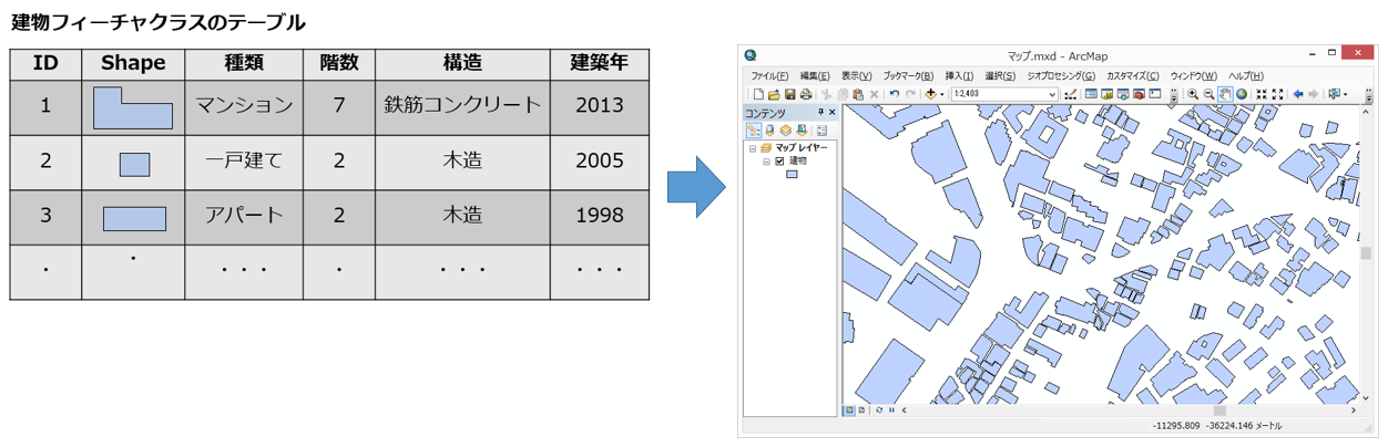 フィーチャクラスのイメージ