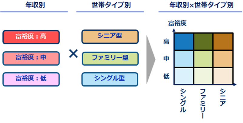 駅別グループ分析の例