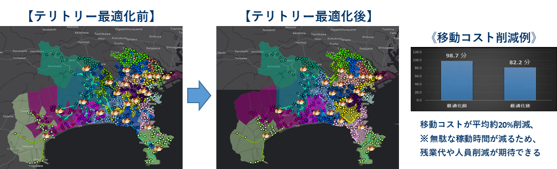 テリトリー最適化