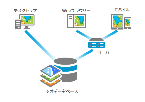 間データベースのイメージ