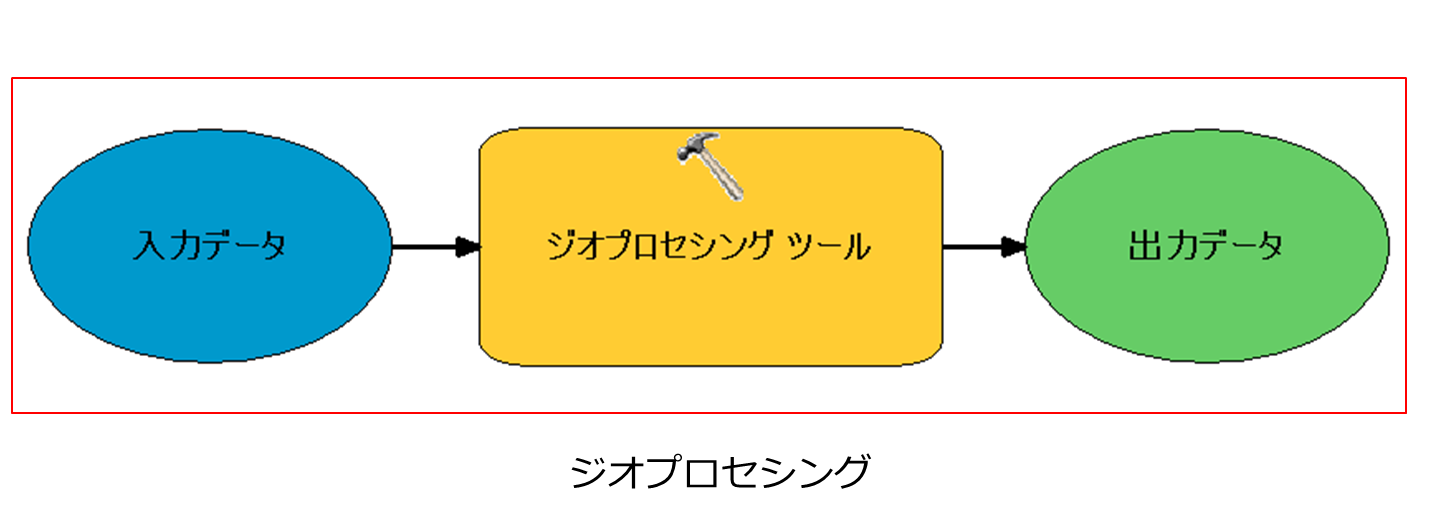 ジオプロセシングのイメージ