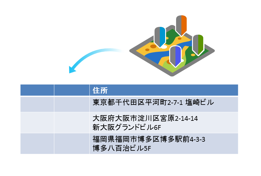 地図上の座標から住所、地名などの情報を取得しているイメージ