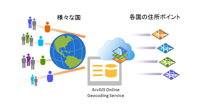 World Geocoding Serviceを使用しているイメージ