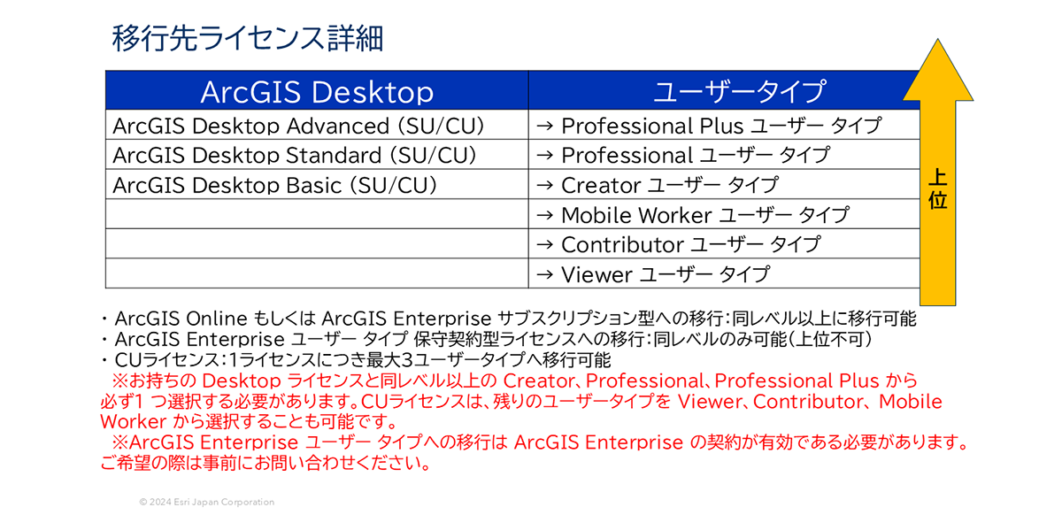 移行先ライセンス詳細