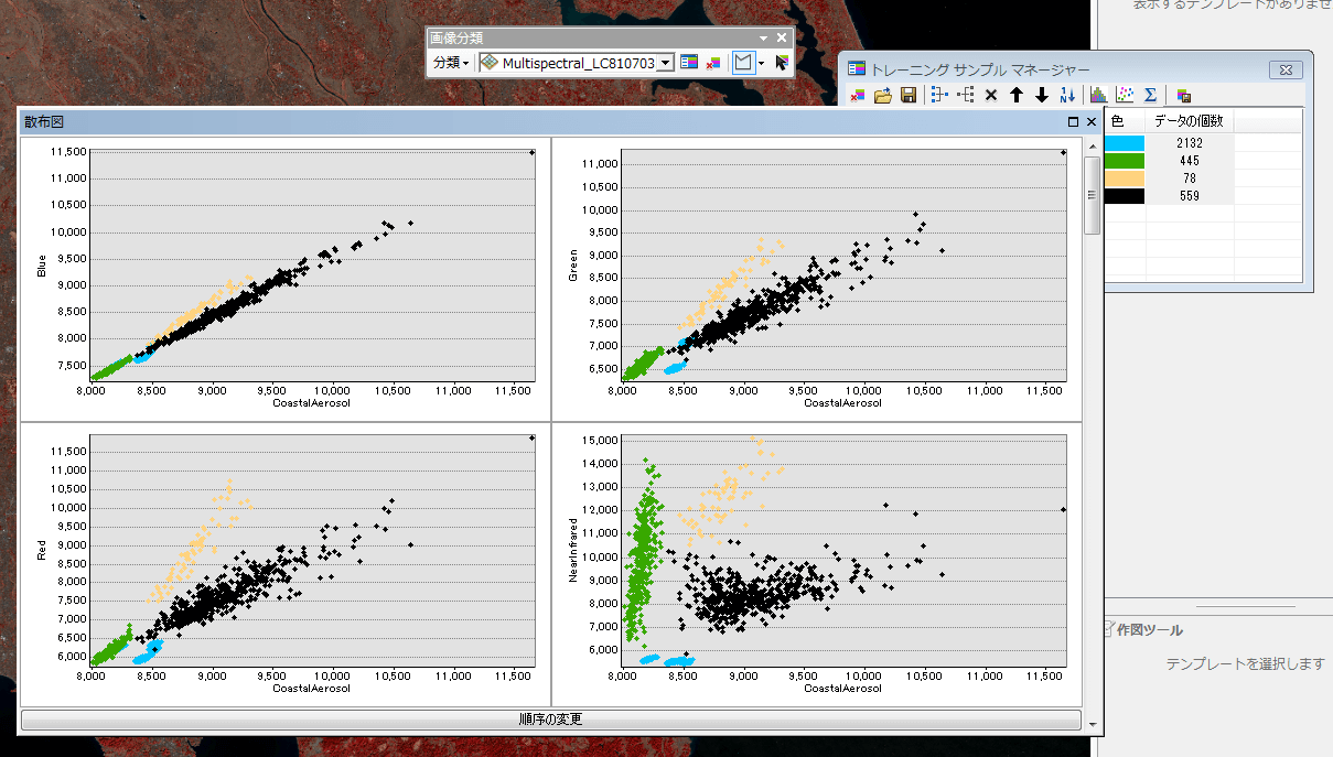 （３） トレーニング サンプルの評価