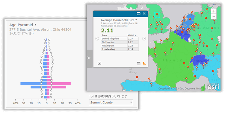 ArcGIS が提供する対話的なインフォグラフィックス ツールのイメージ