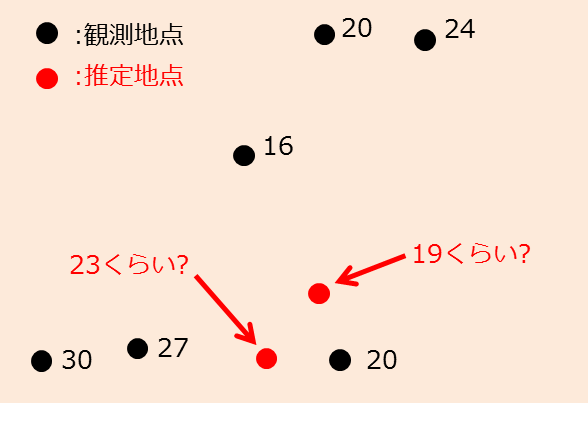 内挿のイメージ