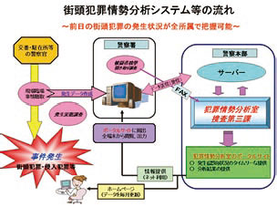 京都府と京都府警察