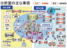 犯罪情勢分析とGIS