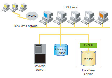 自律分散型空間情報基盤システムの概要