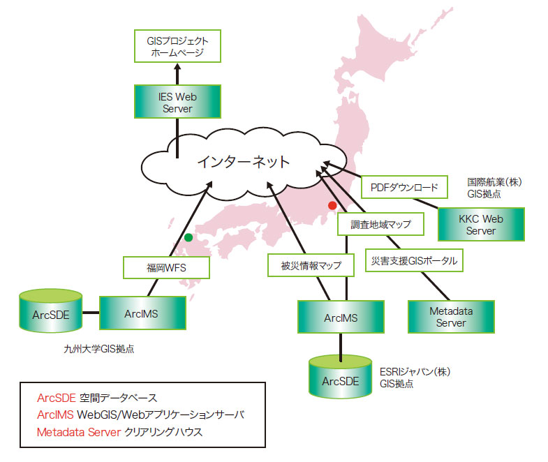 図4　プロジェクトサイトの構成