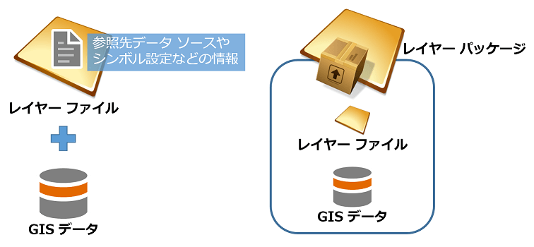 レイヤー共有のイメージ