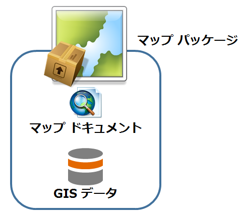 ファイル形式で保存するイメージ