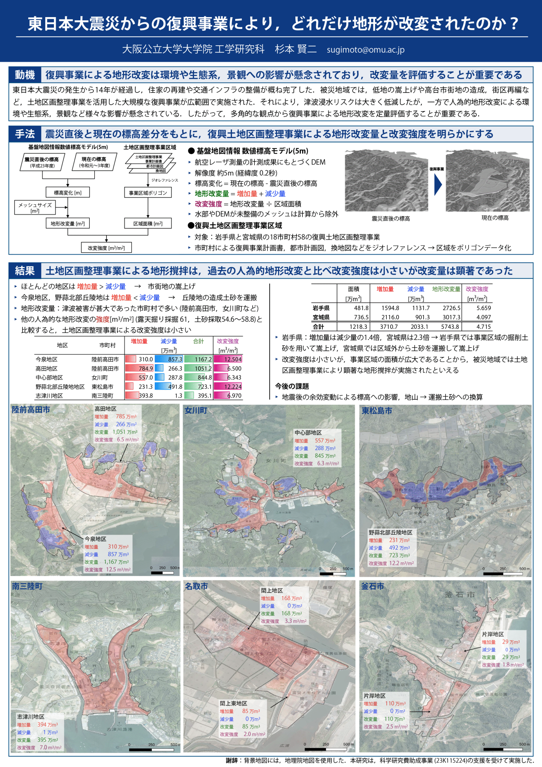 東日本大震災からの復興事業により，どれだけ地形が改変されたのか？
