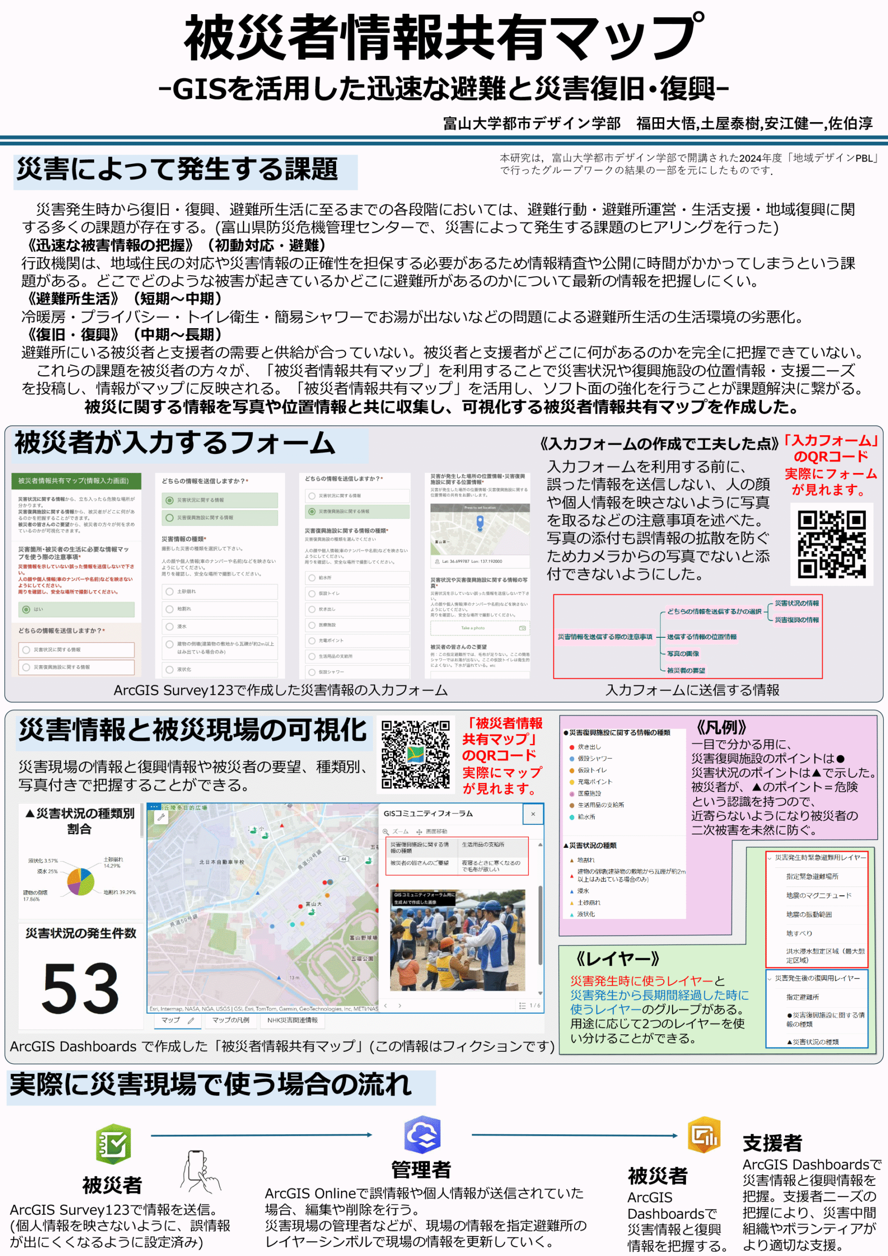 被災者情報共有マップ ― GIS を活用した迅速な避難と災害復旧・復興―