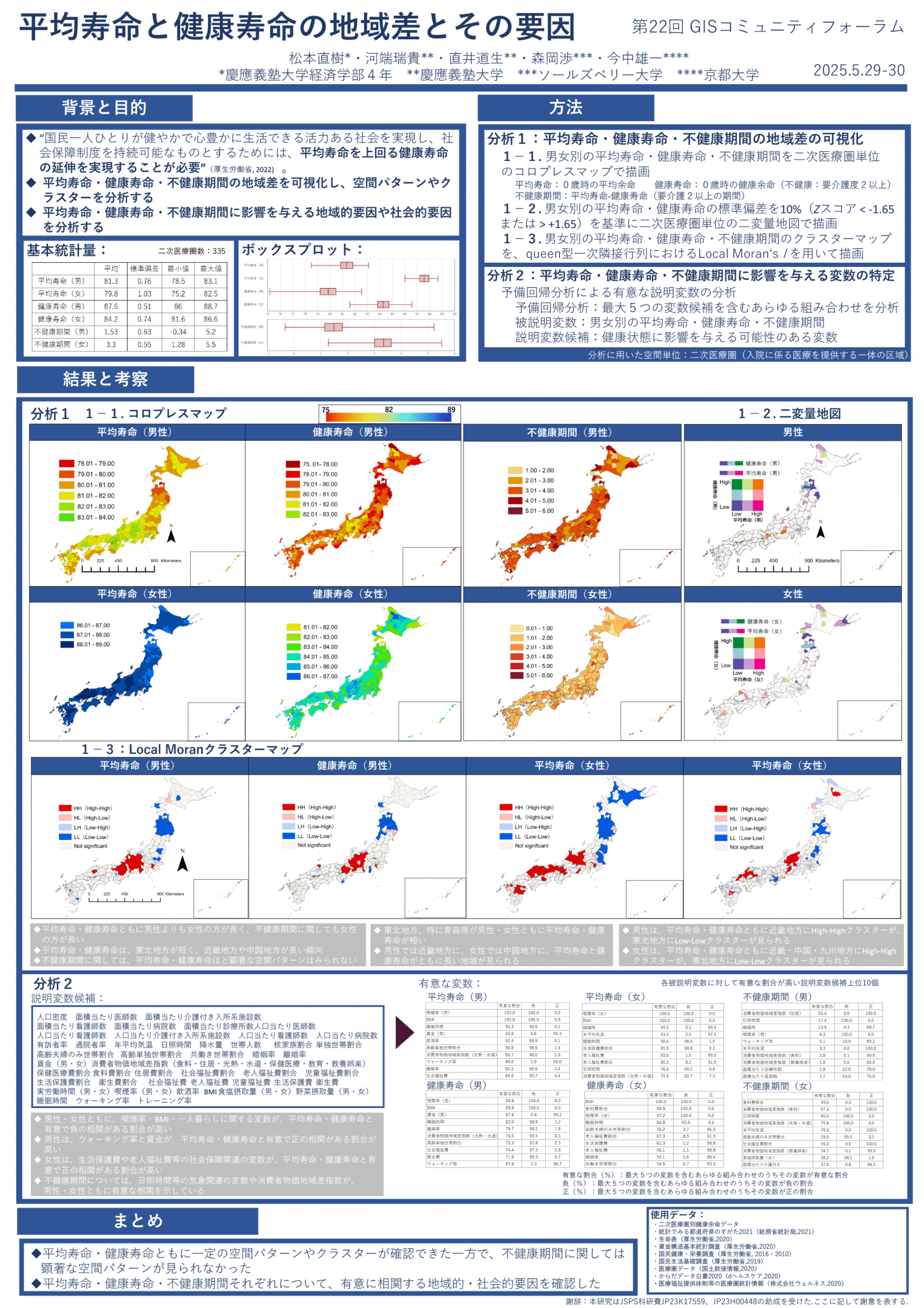 平均寿命と健康寿命の地域差とその要因