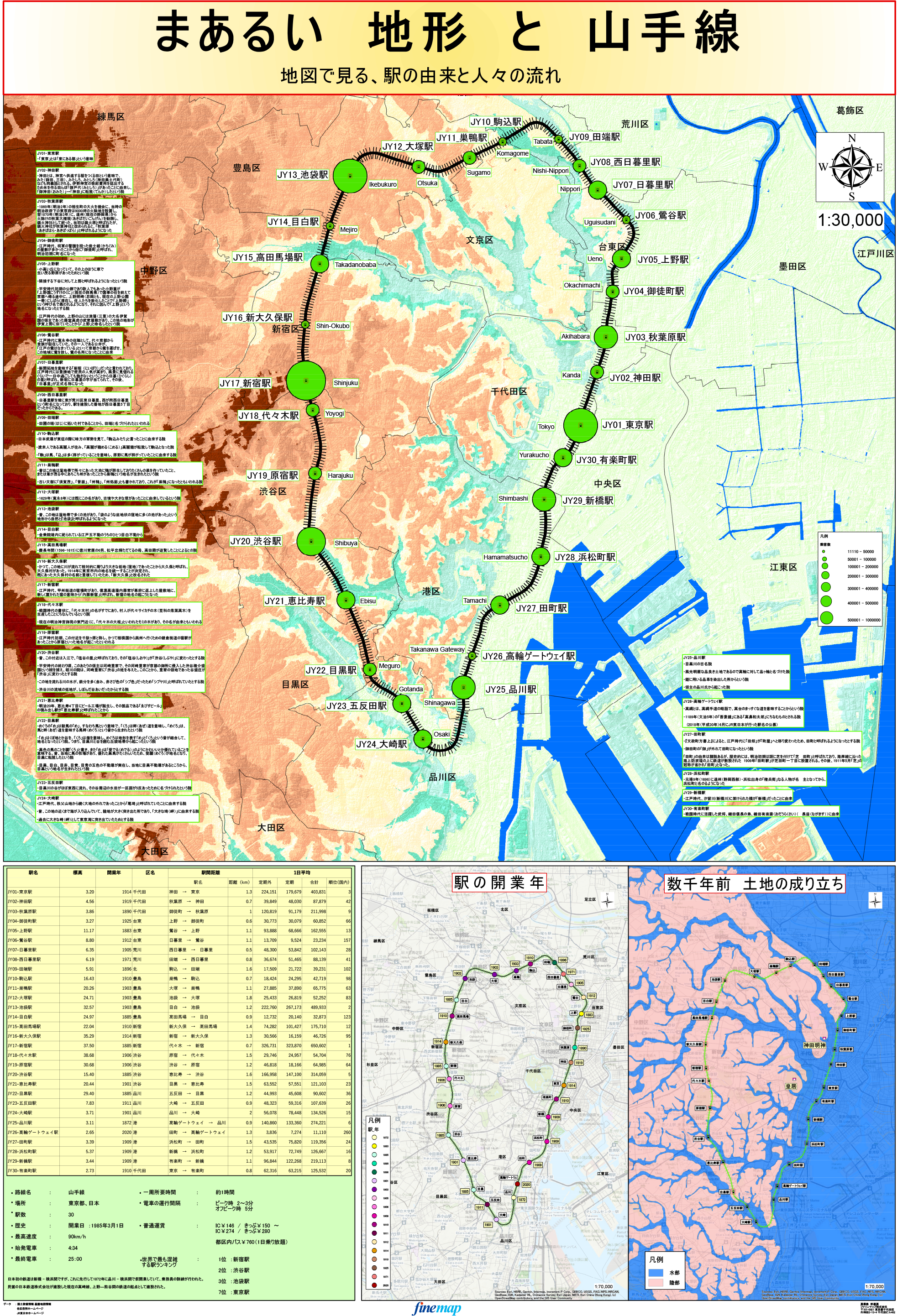 まあるい　地形　と　山手線