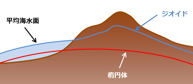 地球の形状のイメージ