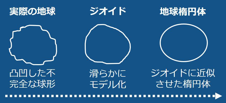 モデルのイメージ