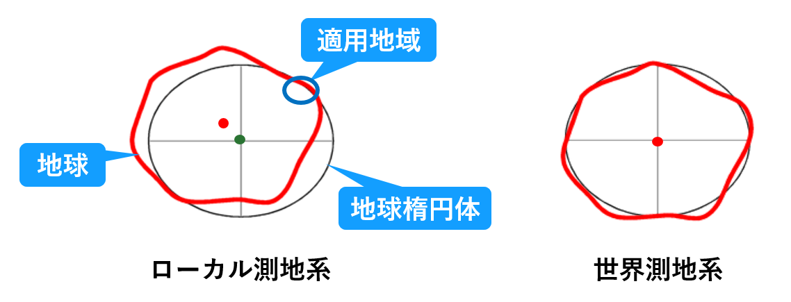 測地系の適用範囲 －ローカル測地系と世界測地系－のイメージ
