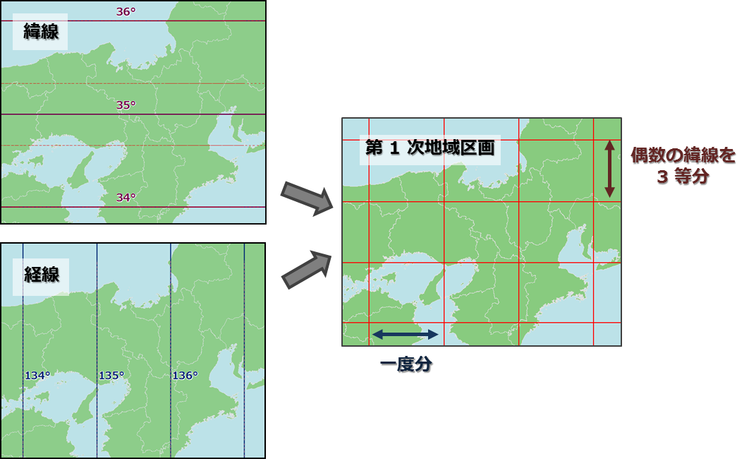 第 1 次地域区画(1 次メッシュ)