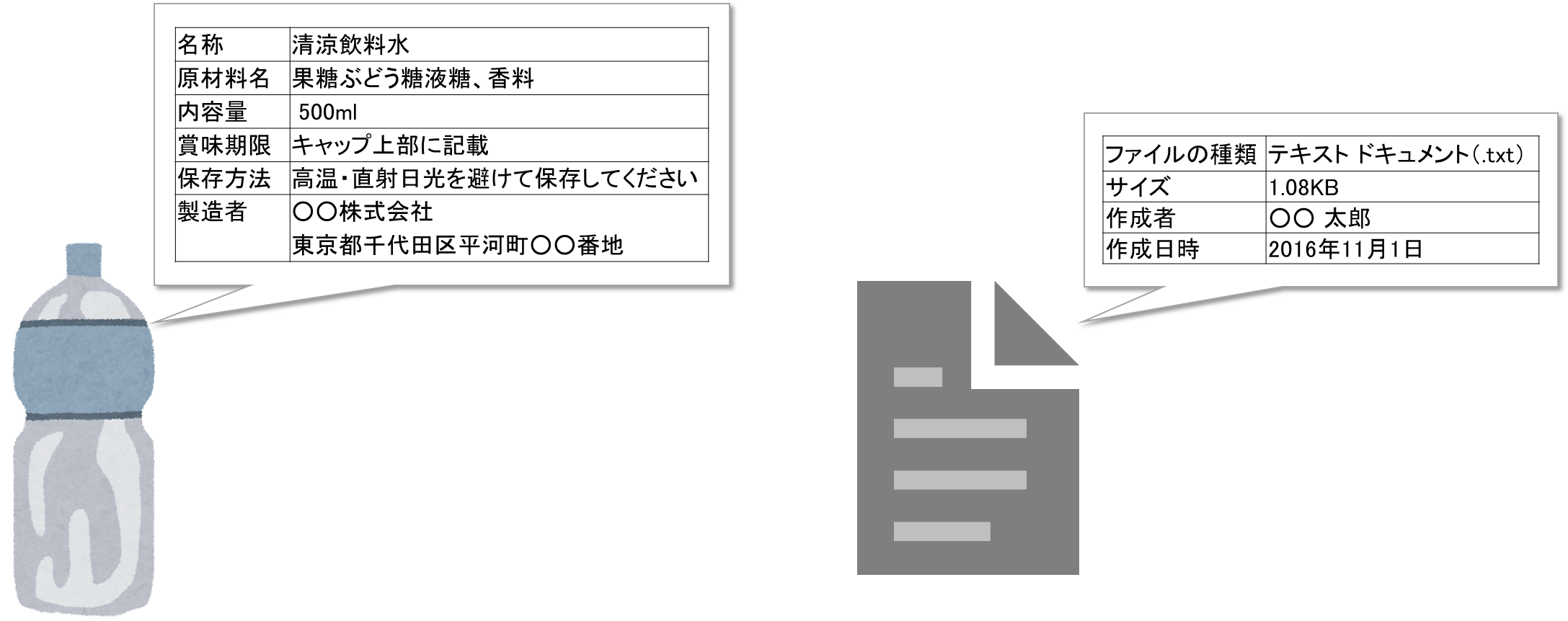メタデータ | その他 データ/データモデル関連 | ESRIジャパン株式会社
