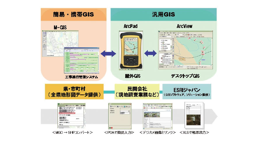 ArcGISによる土木施設の点検業務②