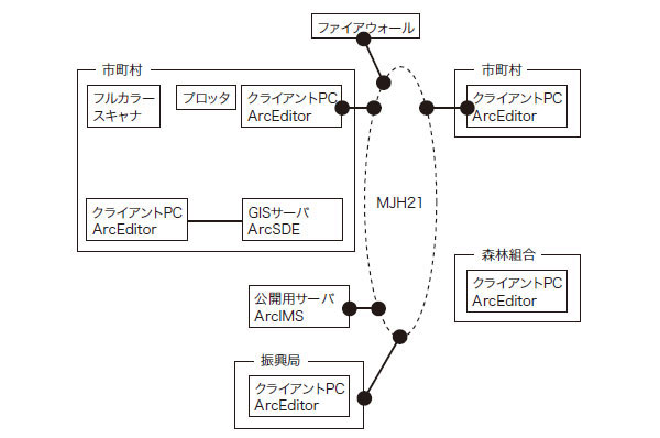 本システムは、平成18年度より運用が開始される予定である。