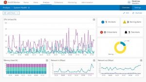 ArcGIS Monitor をリリース