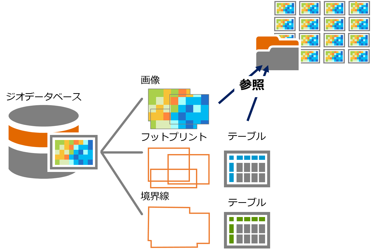 モザイク データセットの構成