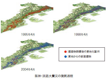 復興過程の視覚化