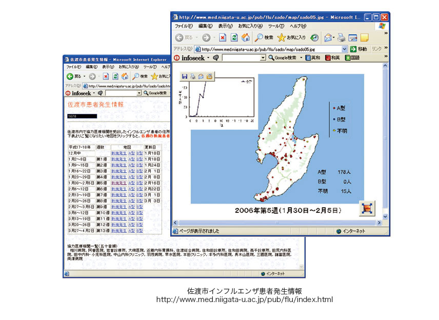 佐渡市インフルエンザ患者発生情報