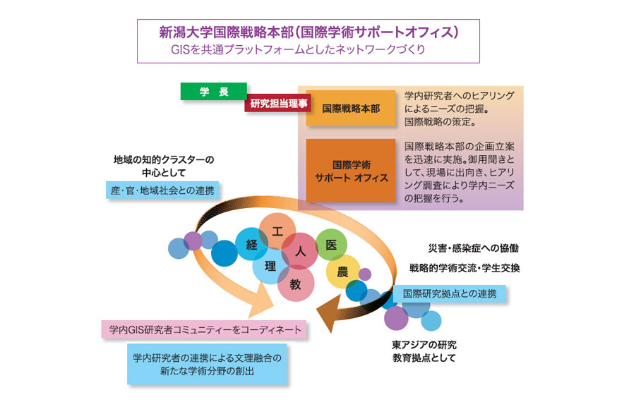 国際戦略本部の設置