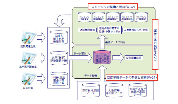 各データの流れと運営構成