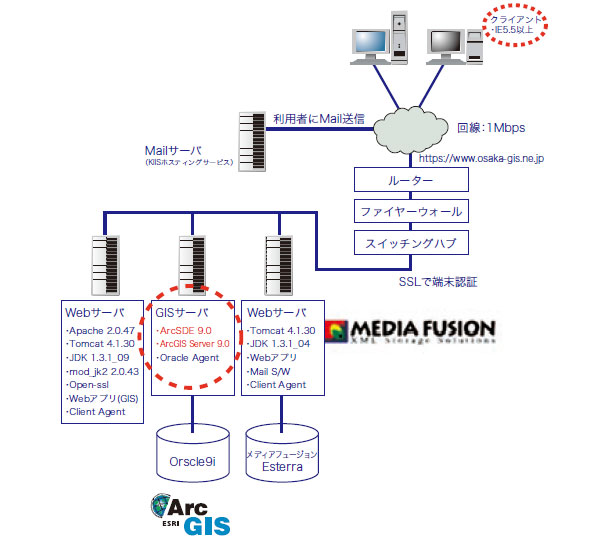 システム構成図