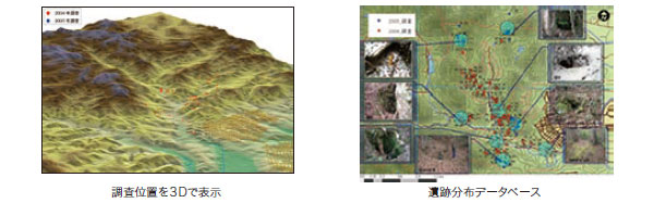 データベース作成