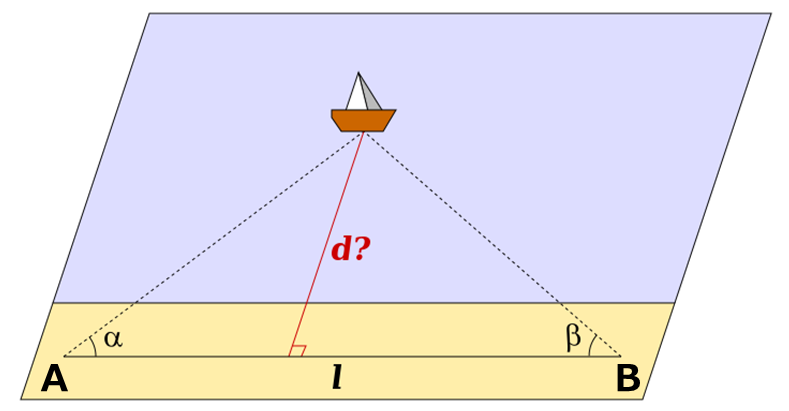 三角測量のイメージ