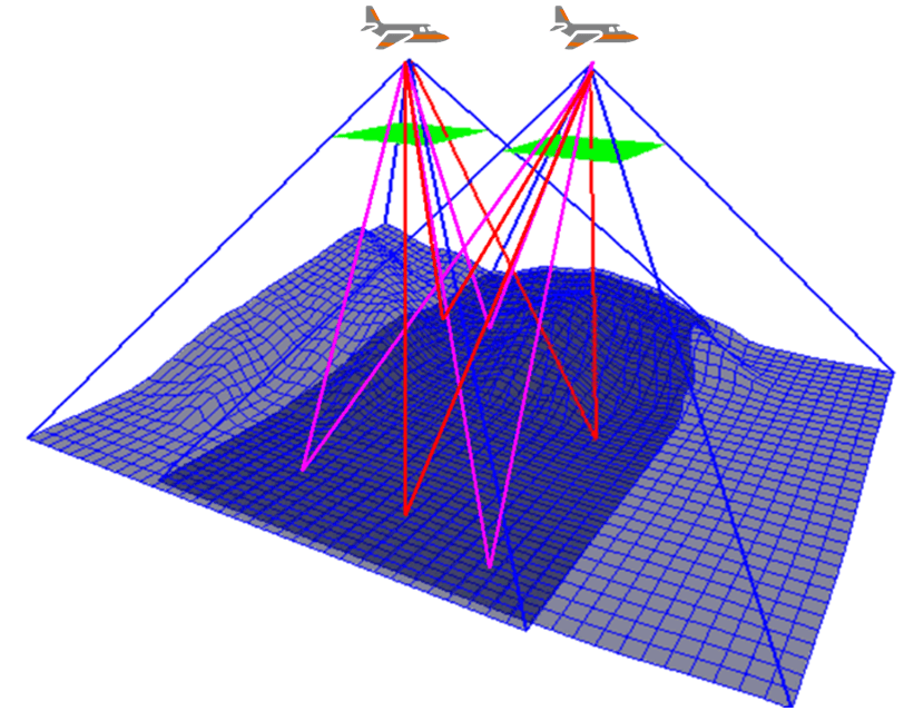 空中写真測量のイメージ