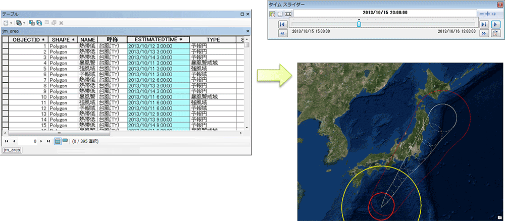 時系列データの可視化のイメージ