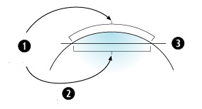 地球表面を平面で表現することによる影響のイメージ