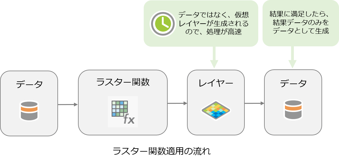 ラスター関数適用の流れ