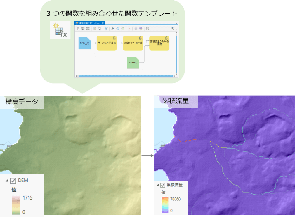 地形データの利用例
