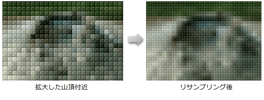 リサンプリングのイメージ