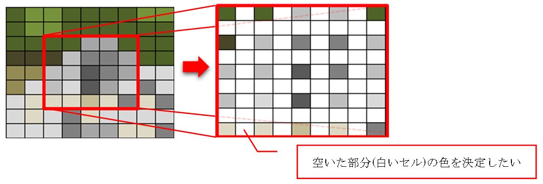 リサンプリング手法のイメージ
