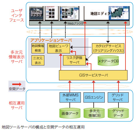 リスク・コミュニケーション支援システム：地図ツールの開発