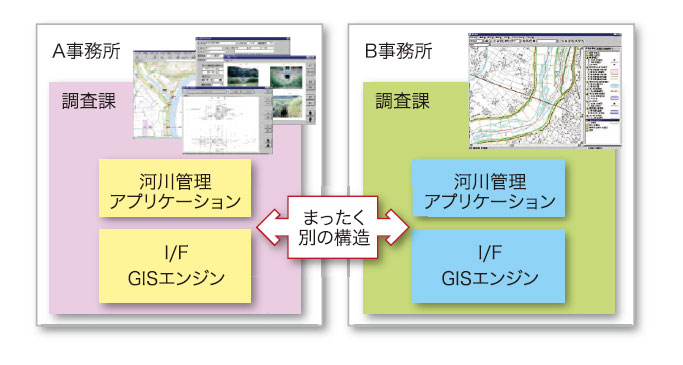 本実証実験の背景と目的