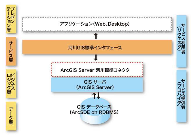 本実証実験の内容