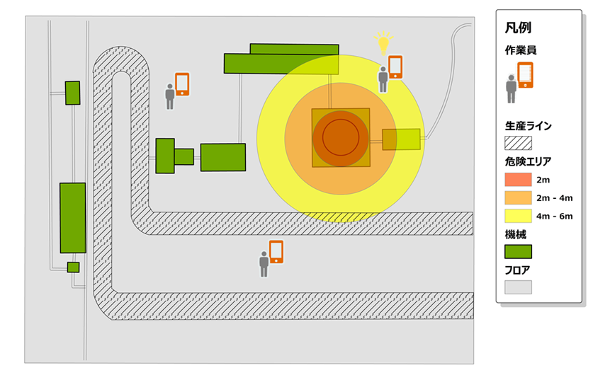 オフィスの安全管理