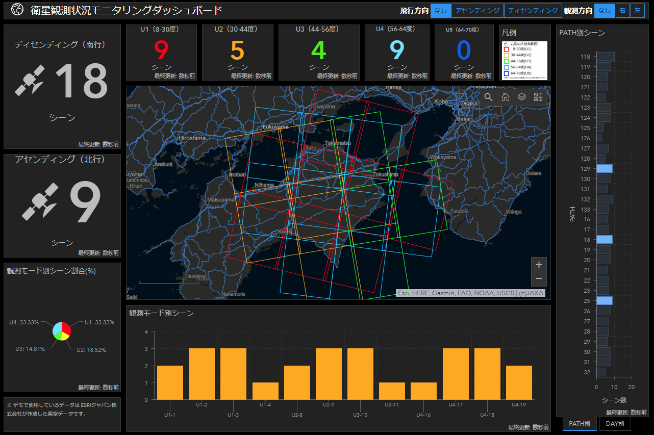 だいち (ALOS-2) の軌道と通過状況の可視化例